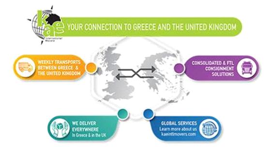 KAE International Movers: Your Transport Connection Between the UK and Greece